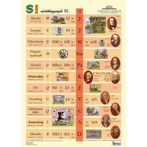 Tanulói munkalap Stiefel A/4 / SI mértékegységrendszer II. Iskolaszerek Stiefel 2493227