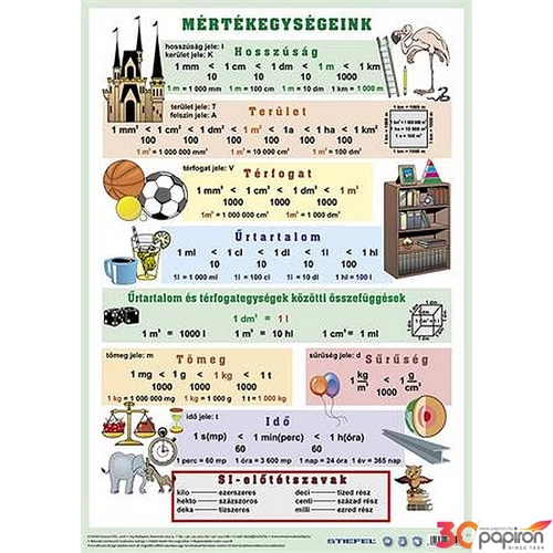 Asztali könyöklő A3 STIEFEL kétoldalas - Mértékegységeink Irodai kiegészítők STIEFEL120311K
