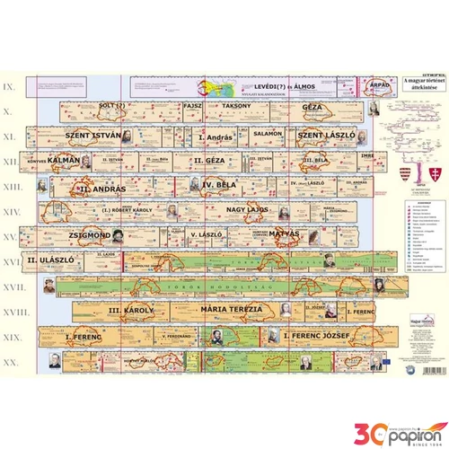 Asztali könyöklő STIEFEL Magyar történelmi áttek./Területi vált. Irodai kiegészítők STIEFEL349704K