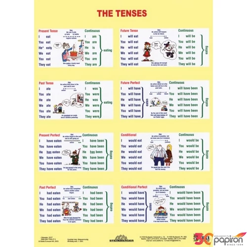 Tanulói munkalap Stiefel A/4 / Irregular Verbs Iskolaszerek Stiefel 22522